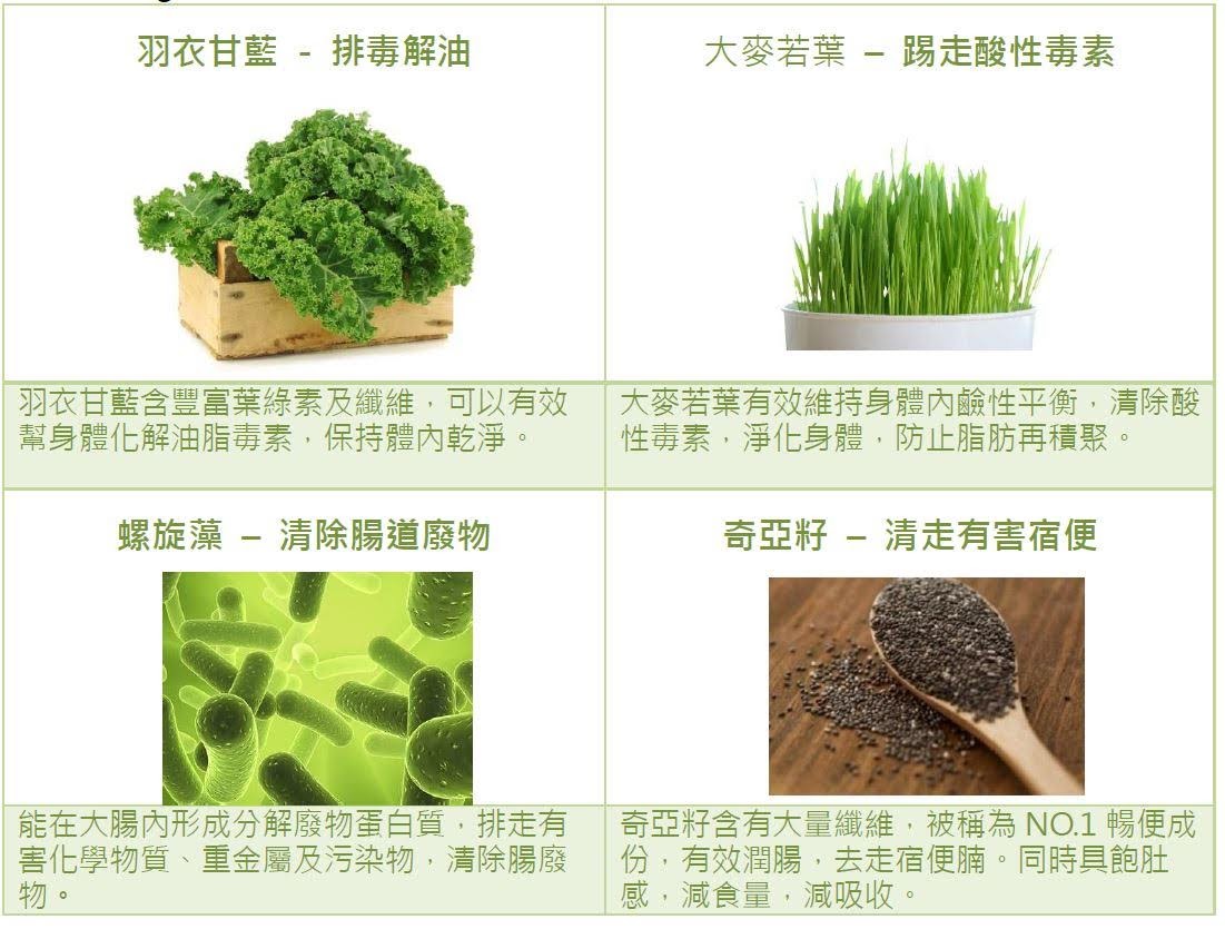 羽衣甘藍-排毒解油；大麥若葉-踢走酸性毒素；螺旋藻：清除腸道廢物；奇亞籽；清走有害宿便
